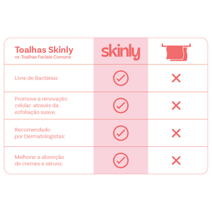 Starter Kit Skinly -  C/3 Caixas