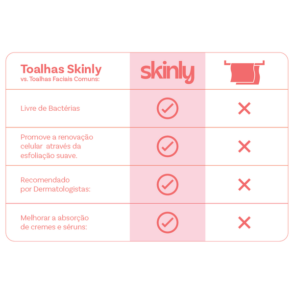Starter Kit Skinly -  C/3 Caixas